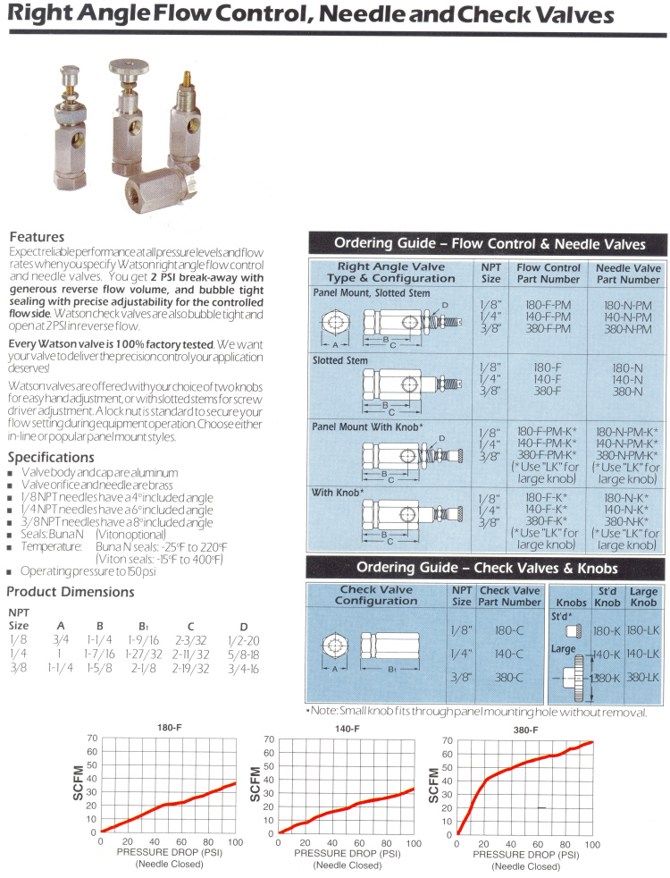 Right Angle Flow Control, Needle and Check Valves